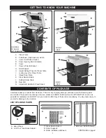 Предварительный просмотр 7 страницы Rikon Power Tools 23-400H Operator'S Manual