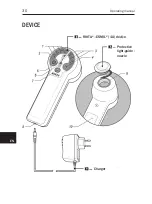 Preview for 30 page of RIKTA ESMIL Operating Manual