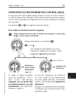 Preview for 53 page of RIKTA ESMIL Operating Manual