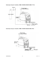 Preview for 14 page of Riland MMA 120GDM User Manual