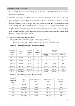 Preview for 15 page of Riland TIG 315PAC/DC User Manual