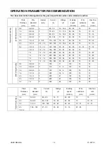 Предварительный просмотр 14 страницы Rilon MIG/NBC 300GN User Manual