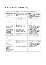 Preview for 21 page of Rilon TIG 200PAC/DC GDM User Manual