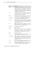 Preview for 62 page of RIM 902M Integrator Manual