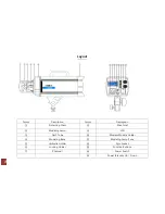 Preview for 6 page of Rime Lite XB PRIME 12 User Manual