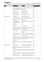 Preview for 95 page of RiMO SiNUS iON User And Maintenance Manual