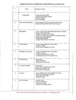 Preview for 24 page of Rimoldi Necchi 155-00-01 Maintenance Handbook