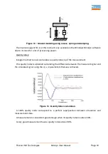 Preview for 19 page of Rincent Minidyn V9 User Manual