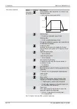 Preview for 80 page of RINCO ULTRASONICS AG Standard 3000 Operating Instructions Manual