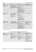 Preview for 102 page of RINCO ULTRASONICS AG Standard 3000 Operating Instructions Manual