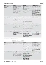 Preview for 103 page of RINCO ULTRASONICS AG Standard 3000 Operating Instructions Manual