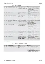 Preview for 107 page of RINCO ULTRASONICS AG Standard 3000 Operating Instructions Manual