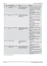 Preview for 108 page of RINCO ULTRASONICS AG Standard 3000 Operating Instructions Manual