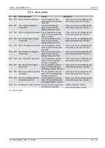 Preview for 109 page of RINCO ULTRASONICS AG Standard 3000 Operating Instructions Manual