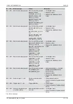 Preview for 111 page of RINCO ULTRASONICS AG Standard 3000 Operating Instructions Manual