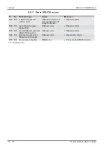 Preview for 112 page of RINCO ULTRASONICS AG Standard 3000 Operating Instructions Manual