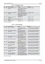 Preview for 113 page of RINCO ULTRASONICS AG Standard 3000 Operating Instructions Manual