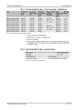 Preview for 121 page of RINCO ULTRASONICS AG Standard 3000 Operating Instructions Manual