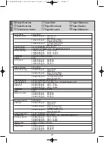 Предварительный просмотр 21 страницы Ring Powering RCB206 Instruction Manual