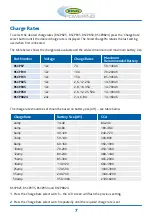 Предварительный просмотр 7 страницы Ring Powering RSCPR10 Instructions Manual