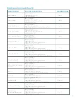 Предварительный просмотр 9 страницы ring Motion Detector 2nd Generation Z-Wave User Manual