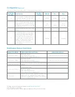 Preview for 7 page of ring Retrofit Alarm Kit Z-Wave Technical Manual