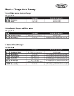 Preview for 5 page of ring SmartCharge RSC701 Instructions Manual