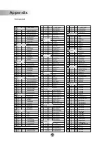 Предварительный просмотр 28 страницы Ringway TB688 User Manual