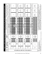 Preview for 45 page of Rinnai 37AHB SERIES Installation, Operation And Maintenance Manual