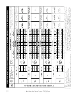 Preview for 48 page of Rinnai 37AHB SERIES Installation, Operation And Maintenance Manual