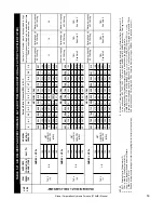 Preview for 53 page of Rinnai 37AHB SERIES Installation, Operation And Maintenance Manual