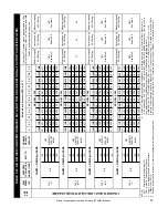 Preview for 57 page of Rinnai 37AHB SERIES Installation, Operation And Maintenance Manual