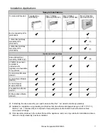 Preview for 7 page of Rinnai 4500 Owner'S Operation And Installation Manual