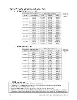 Preview for 14 page of Rinnai AH083CP Installation And Operation Manual