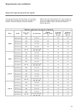 Preview for 35 page of Rinnai aiM 115 User And Installation Manual