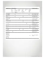 Preview for 15 page of Rinnai Arriva 750 Operation Manual