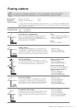 Предварительный просмотр 5 страницы Rinnai Arriva Flue Installation Manual