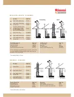 Preview for 15 page of Rinnai Aspiration Radius Glass Brochure & Specs