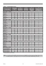 Preview for 34 page of Rinnai Brivis StarPro Brivis StarPro SP535UN Installation Manual