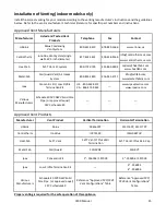 Preview for 15 page of Rinnai c199e Installation And Operation Manual