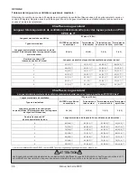 Preview for 98 page of Rinnai c199e Installation And Operation Manual