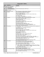 Предварительный просмотр 8 страницы Rinnai C42e Service Manual