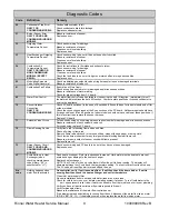 Preview for 9 page of Rinnai C42e Service Manual