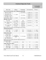 Preview for 14 page of Rinnai C42e Service Manual