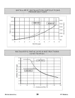 Preview for 30 page of Rinnai C53 Operation & Installation Manual