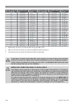 Preview for 8 page of Rinnai CIN020MB Operation Manual