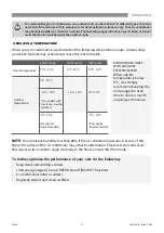 Preview for 11 page of Rinnai CIN020MB Operation Manual