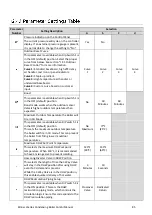 Preview for 85 page of Rinnai COMBI i060C Installation And Operation Manual