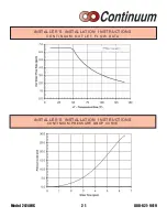 Preview for 21 page of Rinnai CONTINUUM 2424WC Instructions For Use Manual