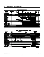 Preview for 26 page of Rinnai Continuum REU2532-W Series Service Manual